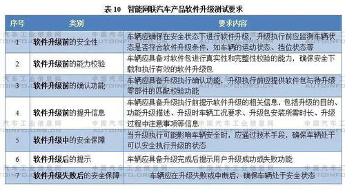 《智能网联汽车生产企业及产品准入管理指南（试行）》征求意见稿解读