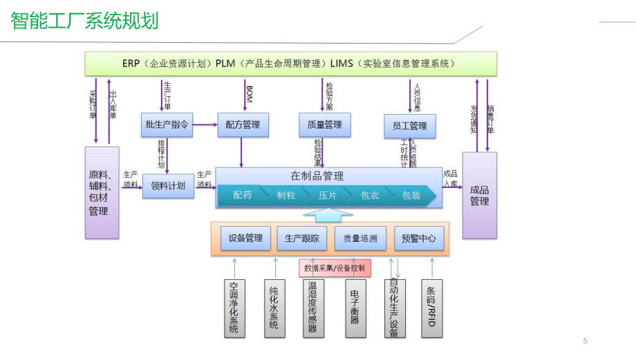 智慧工厂解决方案 企业智能工厂建设整体解决方案