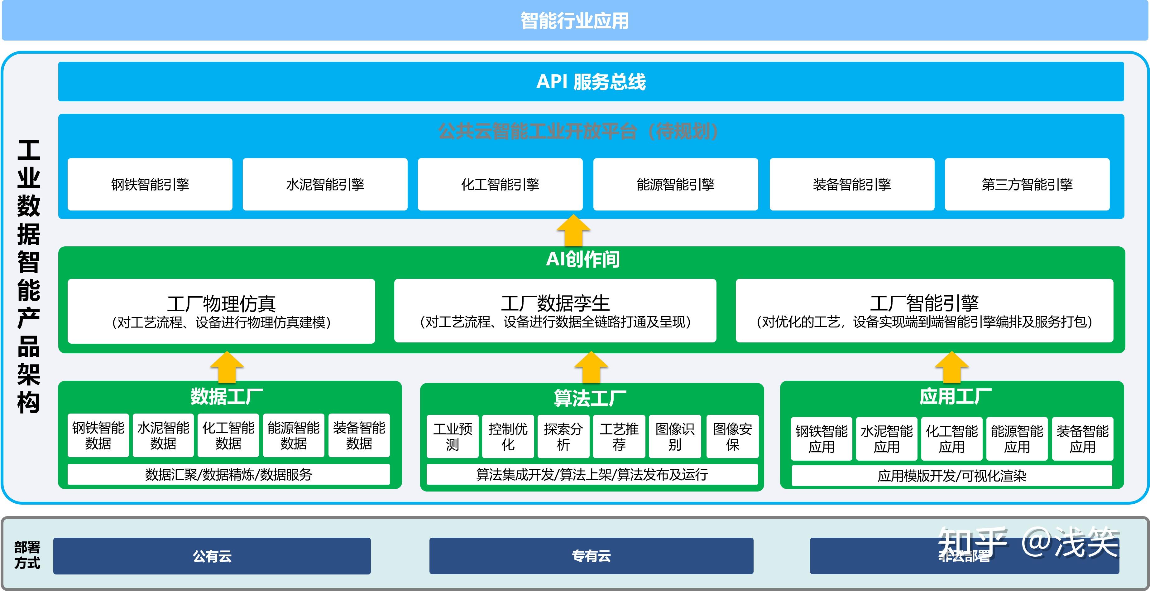 为什么选择阿里云工业大脑？——企业管理视角的深度解析